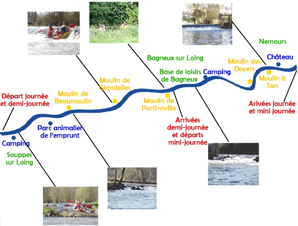 Nos parcours canoë sur le Loing (77)